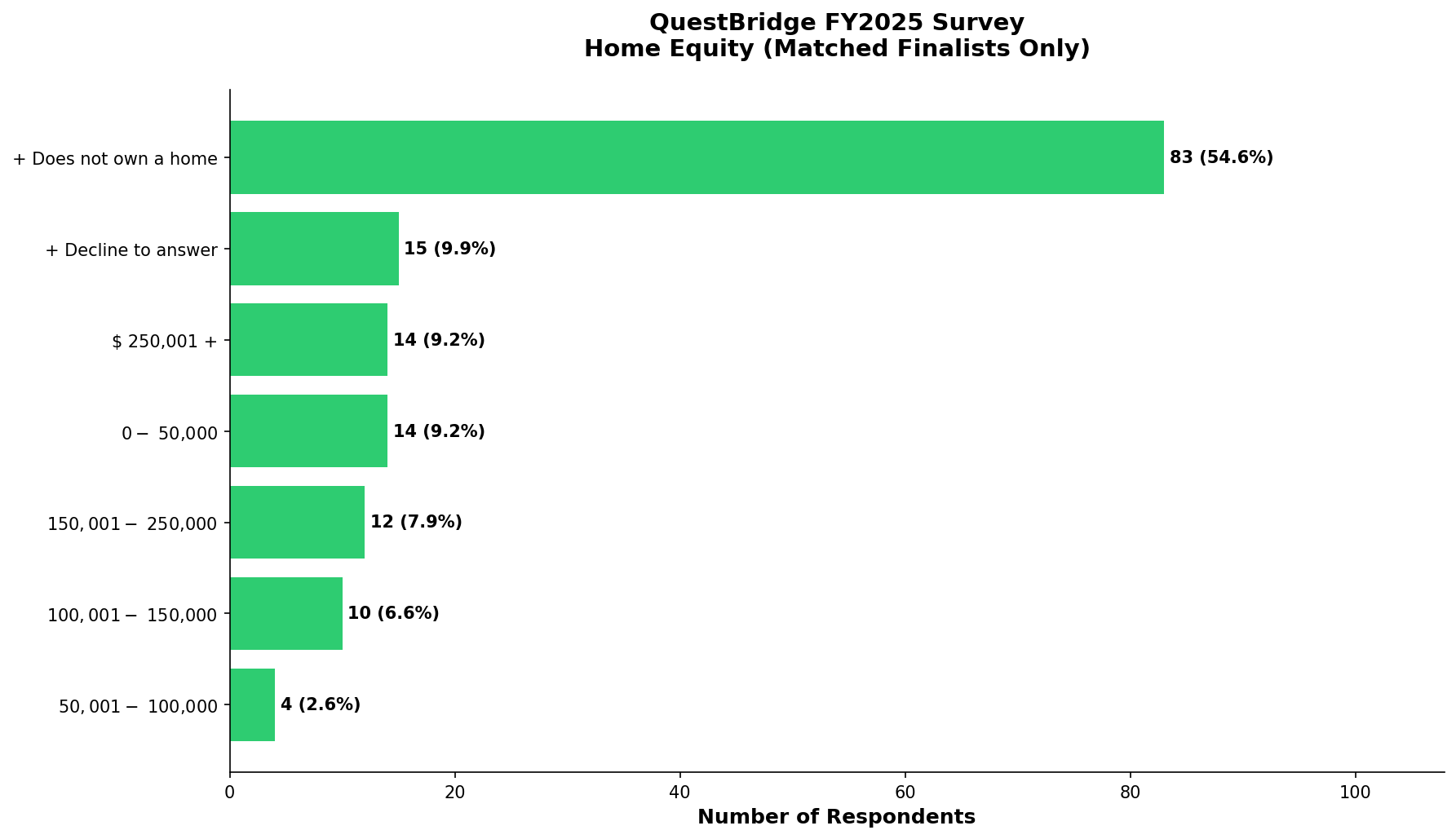 Home Equity (Matched)