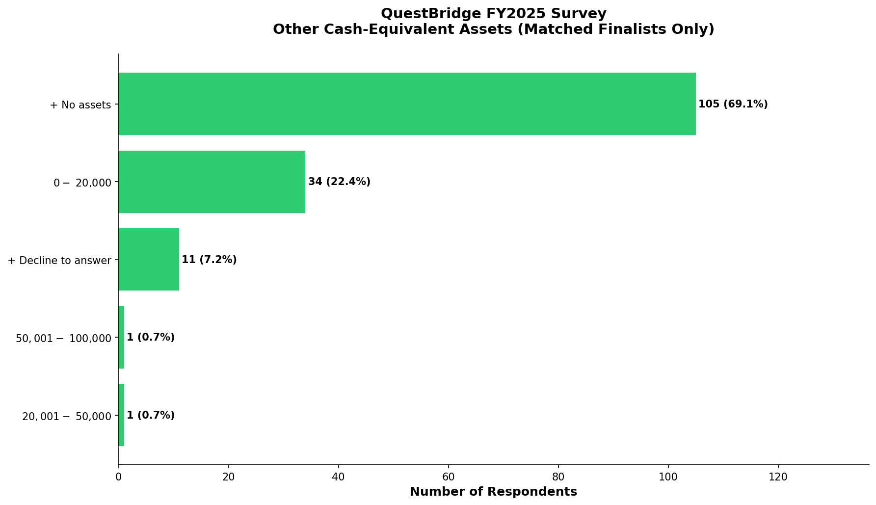 Other Assets (Matched)